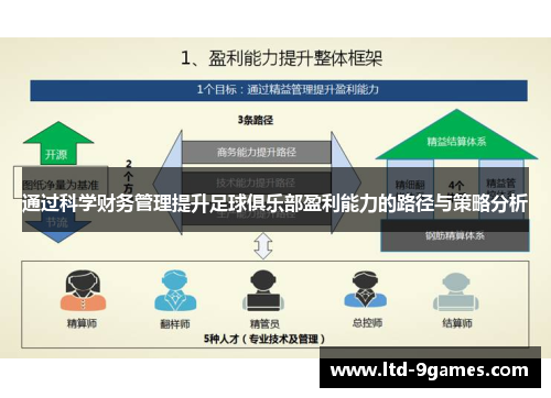 通过科学财务管理提升足球俱乐部盈利能力的路径与策略分析
