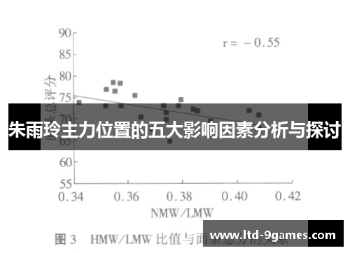 朱雨玲主力位置的五大影响因素分析与探讨